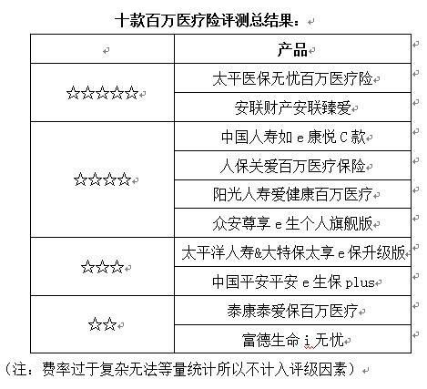 安联臻爱百万医疗险带意外伤残保障吗(臻爱百万医疗保险臻)