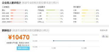 本人学的是港口业务管理专业（港口与航道管理系），请问下报公务员可以报哪些职位呢？急！！！！等待知情者的回复，谢谢。。。。