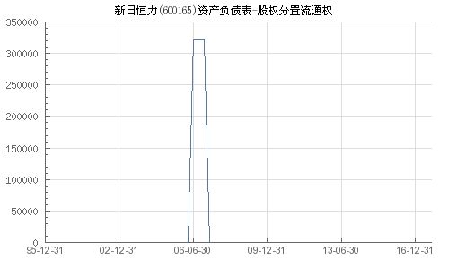 新日恒力(600165)股吧