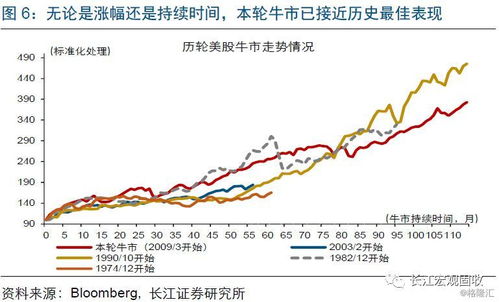 我想问下股指的涨幅和跌幅的倍率是怎么算的？