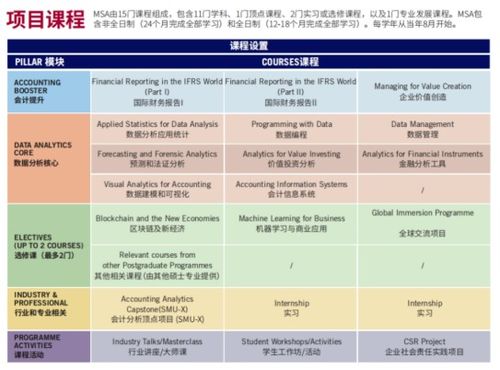 财务大还是会计大,财务管理和会计 一样吗 哪个范围大一点？