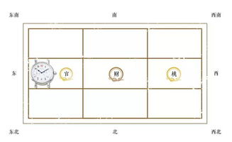 家居钟表怎么摆 职业风水大师告诉你如何 时来运转