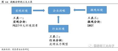 如何分析宏观环境？