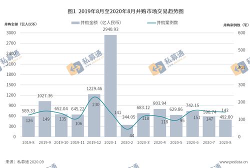 DigiEX如何发现交易市场价差？