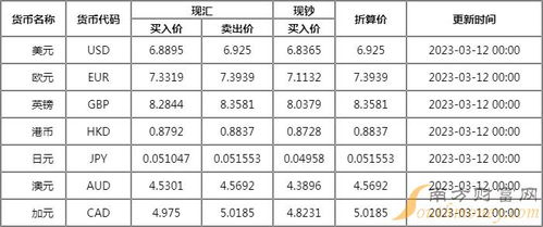 巴币兑人民币最新汇率查询今日价格,汇率的概要 巴币兑人民币最新汇率查询今日价格,汇率的概要 专题