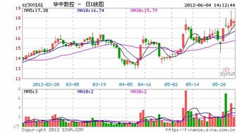 华中数控重组最新消息