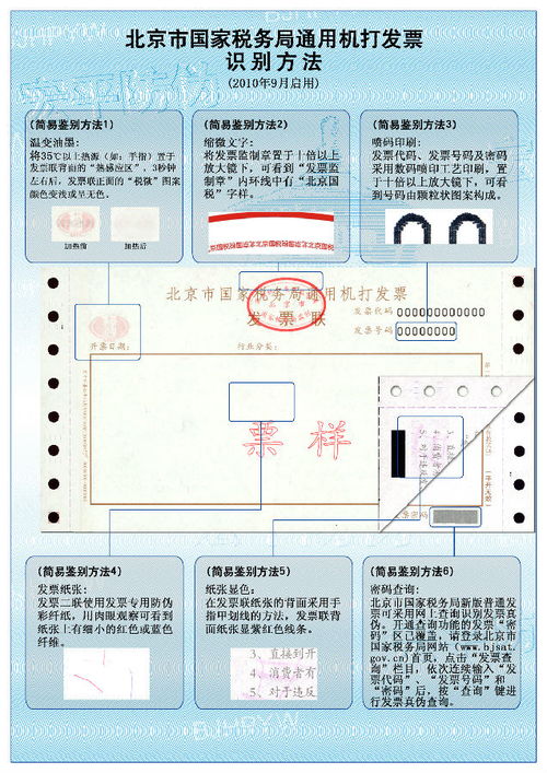 北京国税发真伪查询