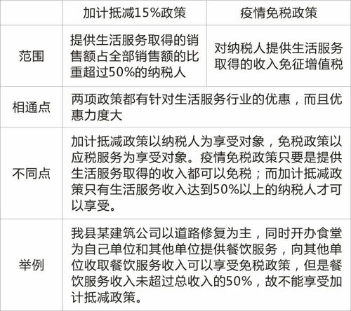 关于税务问题的小问答(税务问题有哪些方面)