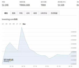 波场币今日价格多少,现在一比特币多少钱人民币现在一比特币多