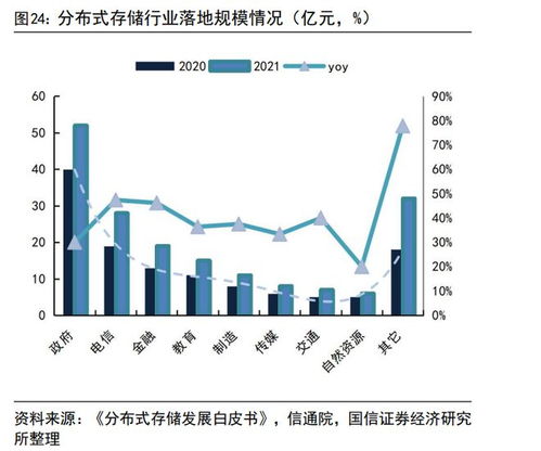 分布式存儲(chǔ)品牌排行榜