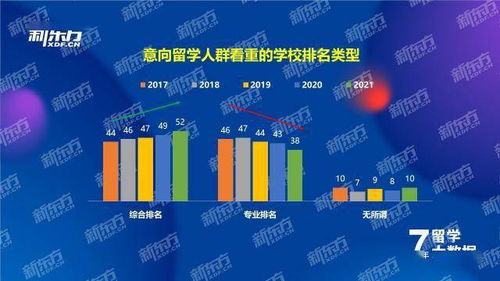 新东方 2021中国留学白皮书 正式发布 本科及以上留学群体是主流,高中意向群体占比上升