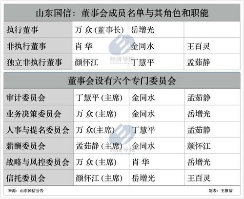 董事会由6人组成可以吗？