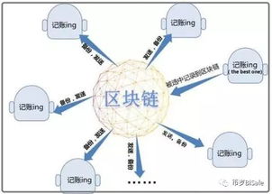 区块链种类,区块链种类的概述