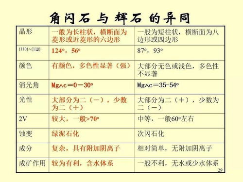 代币奖励法和行为塑造法的区别和联系,介绍。 代币奖励法和行为塑造法的区别和联系,介绍。 快讯