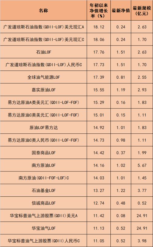 三年内涨幅最高的基金