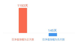 为什么最近纯债基金会下跌的？