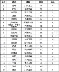 足球中国球员排名表最新