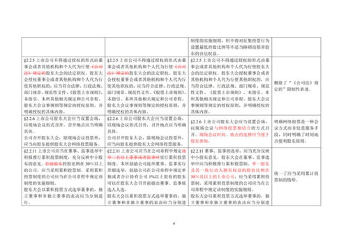 深圳证券交易所上市公司规范运作指引 2020年修订 差异对照