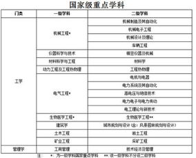 四川大学 重庆大学 中南大学 湖南大学哪所工科比较好 就业前景呢 