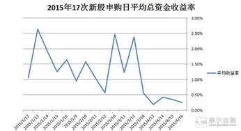 新股票一般收益怎样 ？