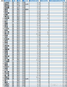 化工类的B类基金叫什么名