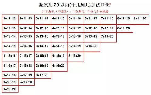 小学数学做题宝典,加减法 乘法快速口诀表