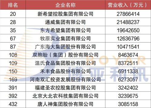 三河市太平洋保险电话,2011年中国企业500强的榜单内容