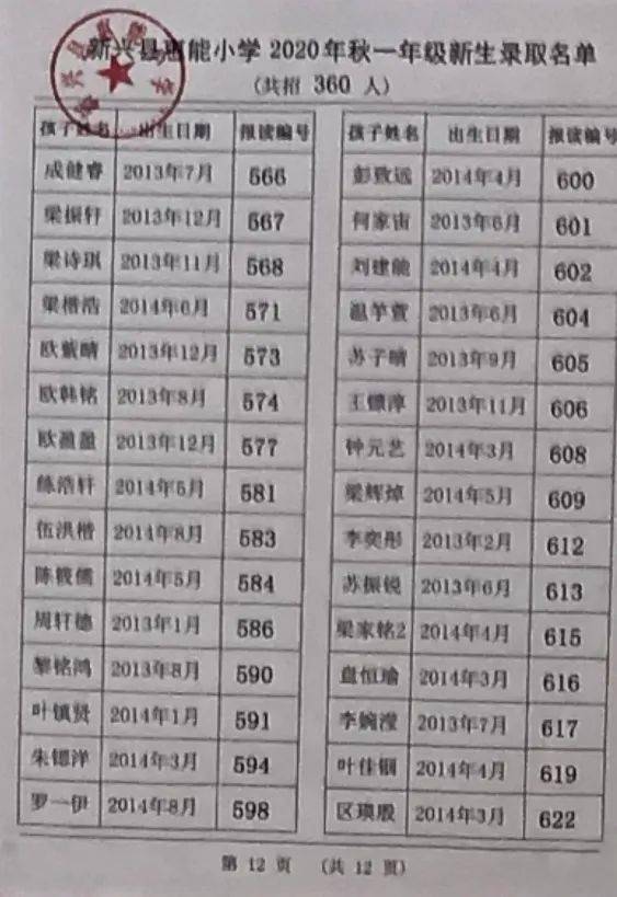 速看 新兴这4所直属小学新生抽签结果出炉 你家小孩中了没