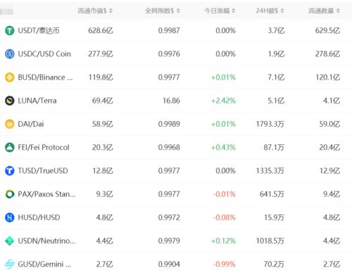 usdc币前景如何分析,usdt和usdc有什么区别 usdc币前景如何分析,usdt和usdc有什么区别 专题