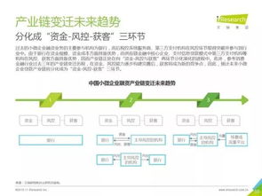 2018年中国小微企业融资研究报告