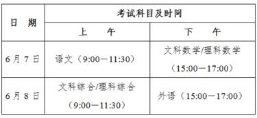 广东省高考成绩查询入口 广东高考科目