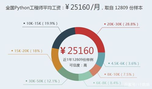 北京学python哪家机构比较好,北京学pyho哪家机构比较好- 优选这家Pyho培训机构，让你轻松掌握Pyho编程！