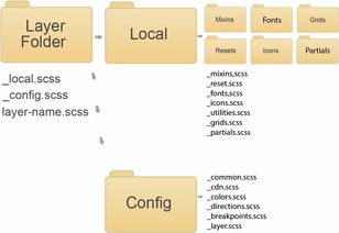 css架构,构建高效、可维护的样式系统