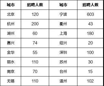 宁波银行金融科技产品经理,引言：金融科技的崛起与宁波银行的战略定位