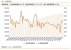 如何利用公积金指标分析股票资金面