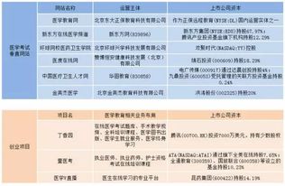 医学教育 资本瓜分的新盛宴 