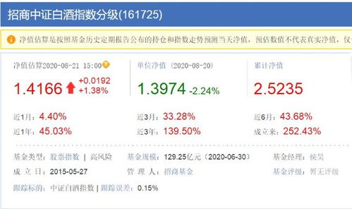 已经有分级b基金，资产不到 30万有何影响