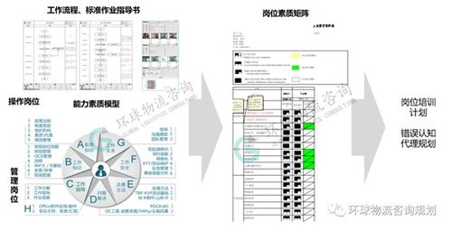 物流信息的特征是什么,实时性 物流信息的特征是什么,实时性 币圈生态