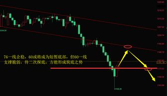 宏逸论金 贸易战缓和黄金1160荣获支撑,反弹能走多远 