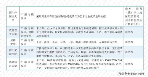 艺考资讯 艺考生速看,2020年不用校考也能上的编导类院校汇总