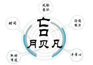 加强学习,务实担当 2020年商务管理培训开班啦