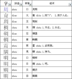 周字作偏旁部首的字有哪些 