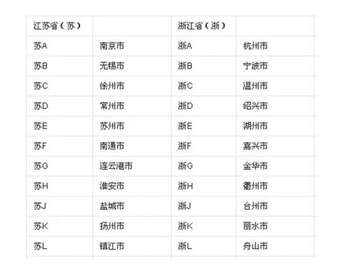 【小小车牌号 居然包含如此多的含义!_上海格林威(安亭店)新闻资讯】-汽车之家