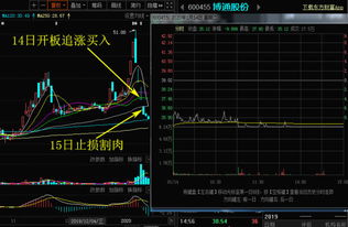 平安银行开的股票帐号可以用通达信炒股吗