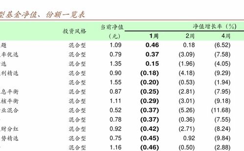 景顺基金好吗?