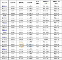 网上购新股怎么看申购号（东方证券网上交易系统）