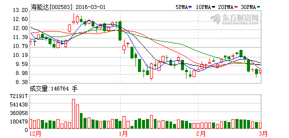 海能达员工持股会影响后市走向吗