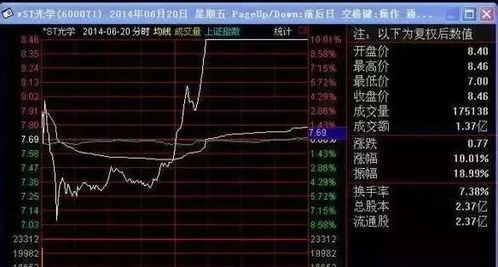 股票当天拿取资金，卖掉后要第二天才可拿到钱，但是想当天取钱，请问我当天把股票卖了去销户取钱可以么