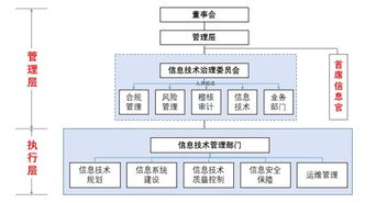 用行动实践金融科技合规与风险管理 证券基金经营机构信息技术管理办法 影响分析