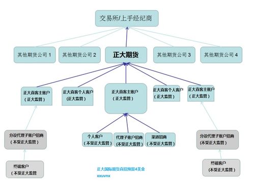 比特币做空意思,比特币做空要借币是什么意思